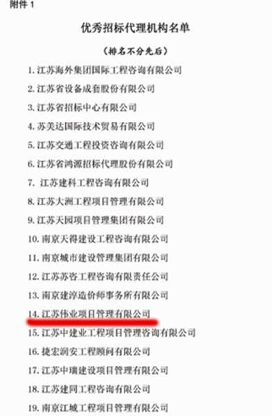 1608870194551.jpg 優(yōu)秀招標(biāo)代理機構(gòu)、代理成果評優(yōu)通知(3)02 拷貝.jpg