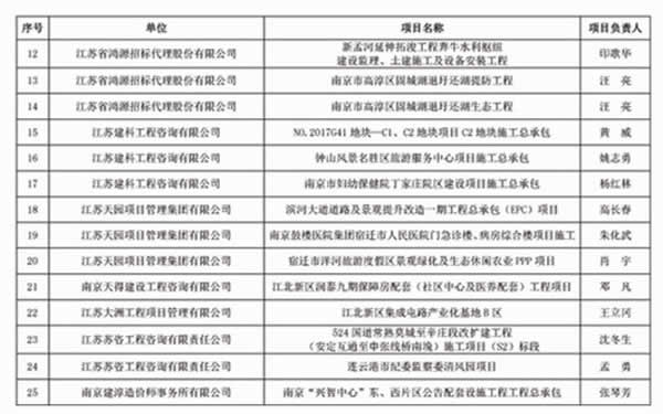1608870383840.jpg 優(yōu)秀招標(biāo)代理機構(gòu)、代理成果評優(yōu)通知(3)08 拷貝.jpg