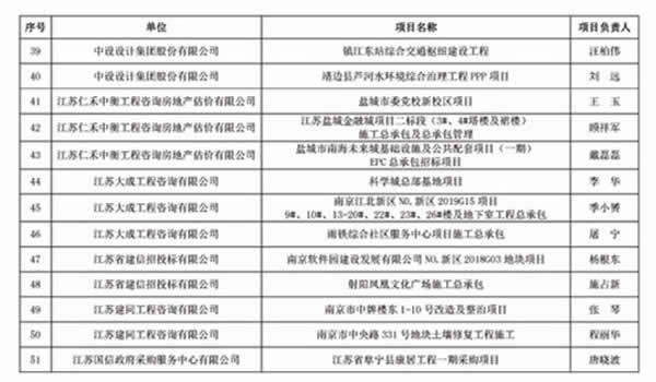 1608870413934.jpg 優(yōu)秀招標(biāo)代理機構(gòu)、代理成果評優(yōu)通知(3)10 拷貝.jpg